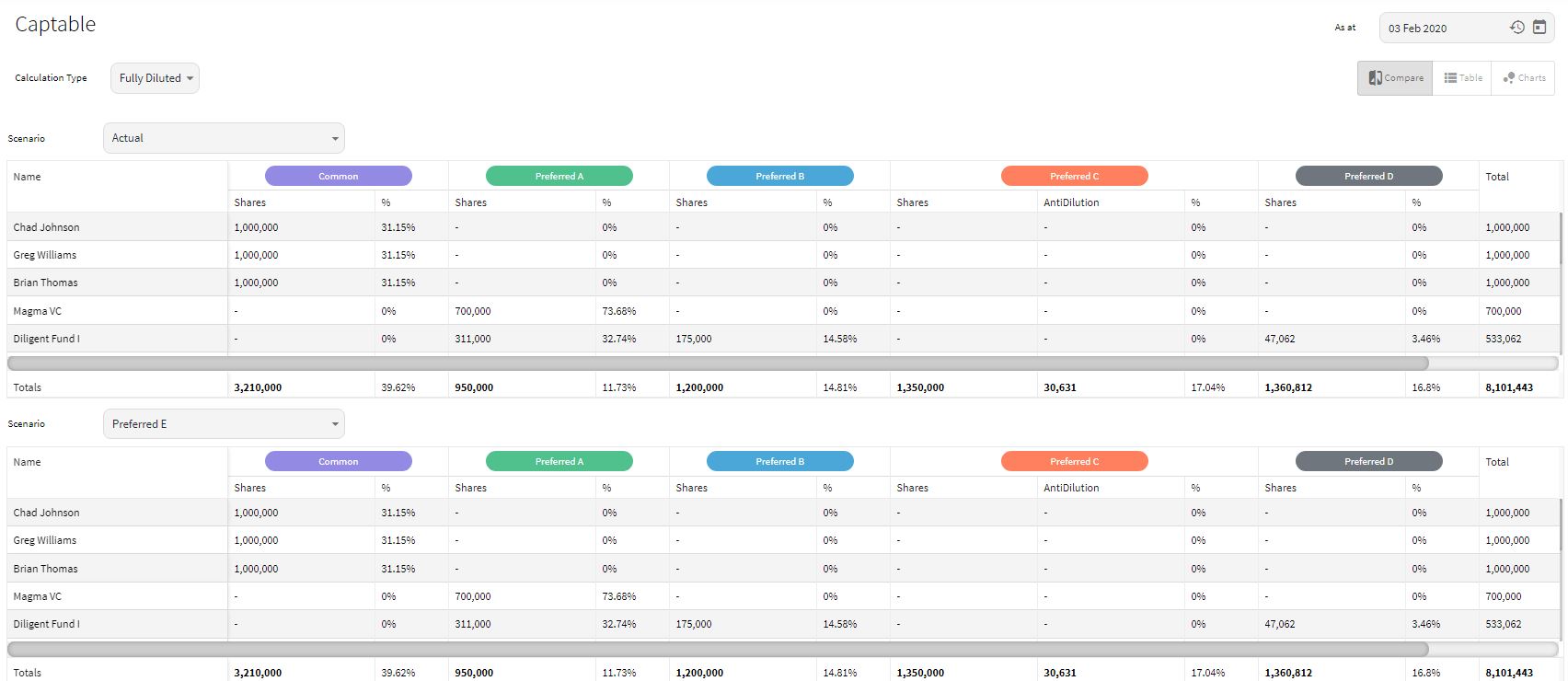 Scenario-modeling-software