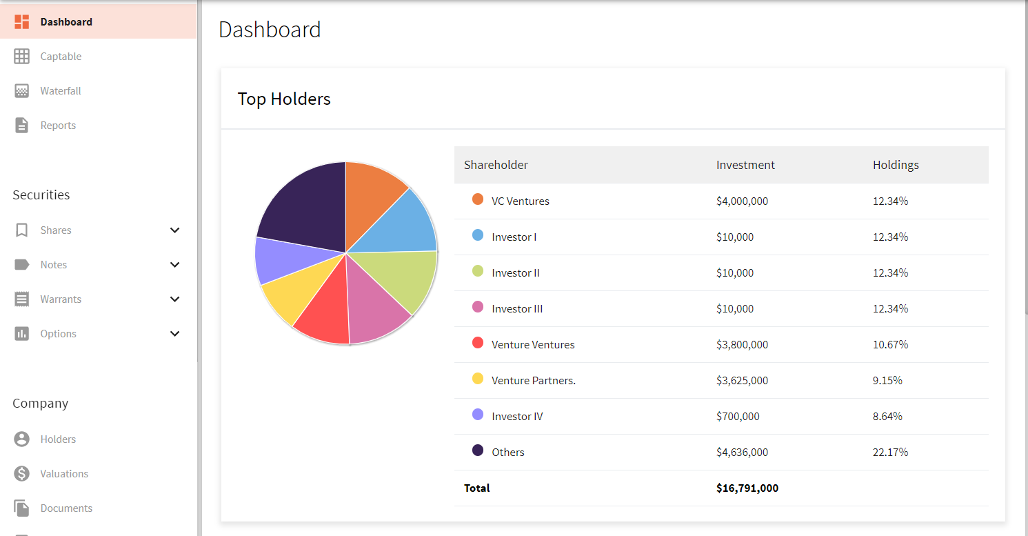 Private Company Shareholder Dashboard