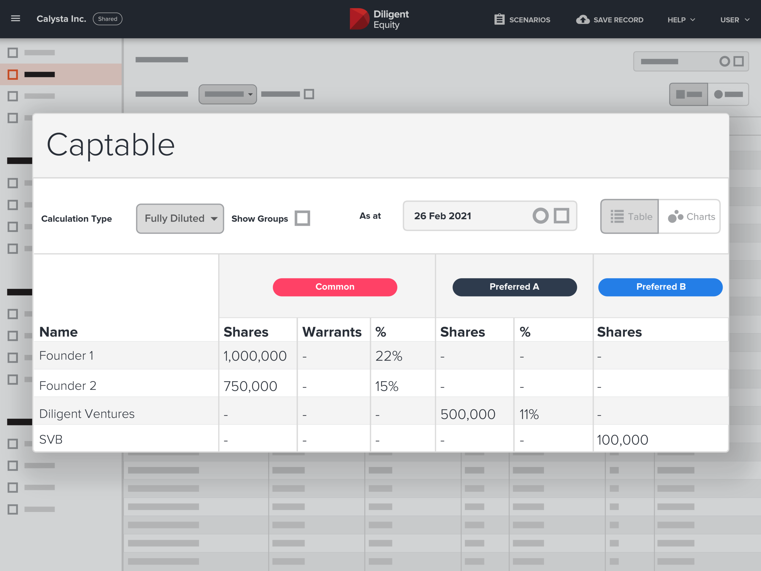 Cap Table Management