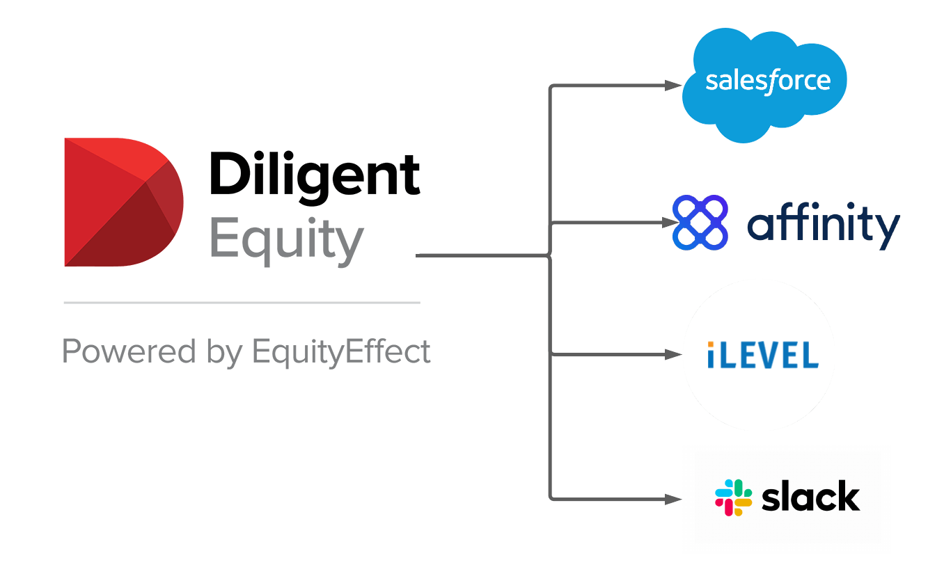 Diligent Equity Integrations