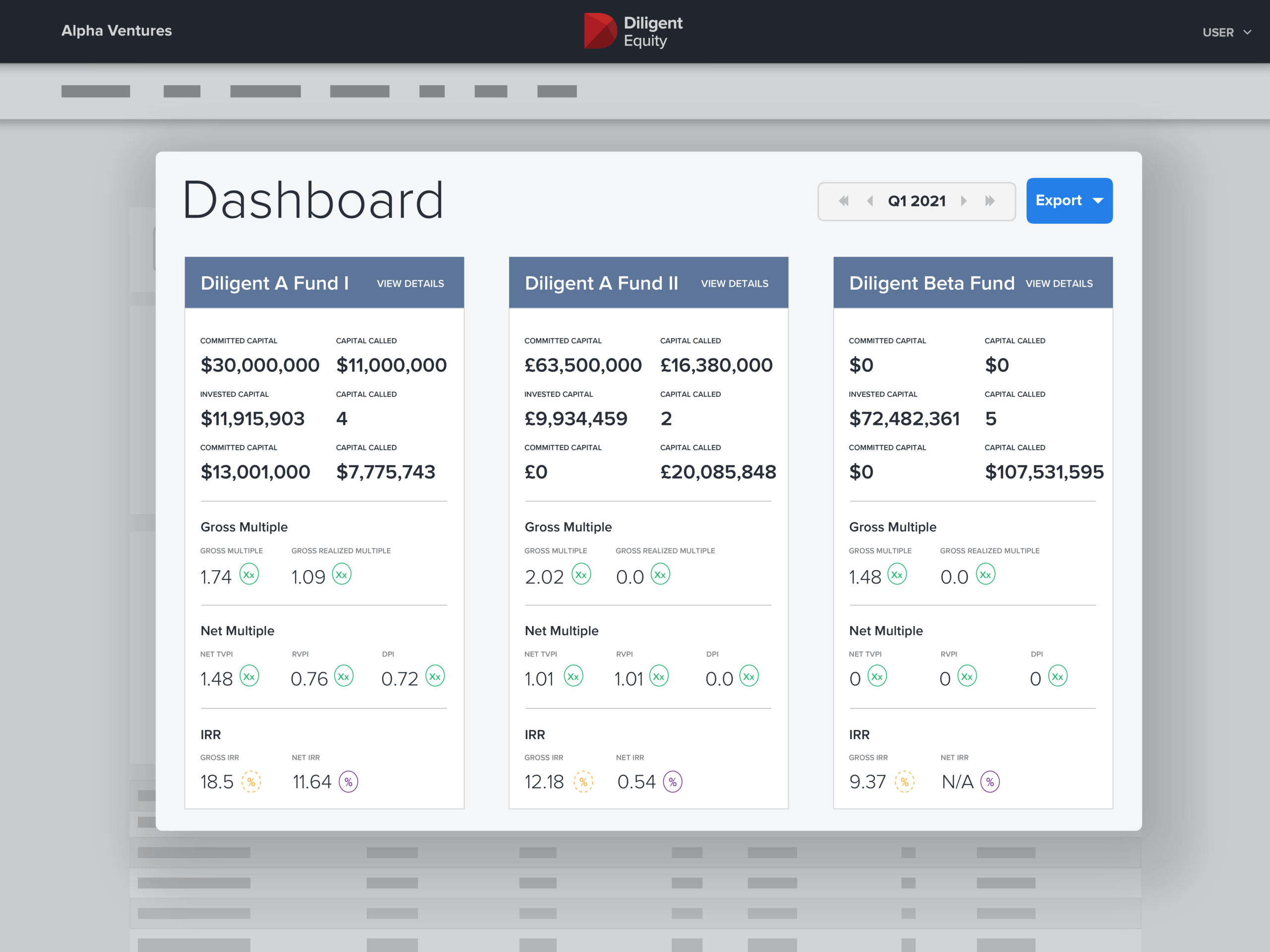 Fund Metrics