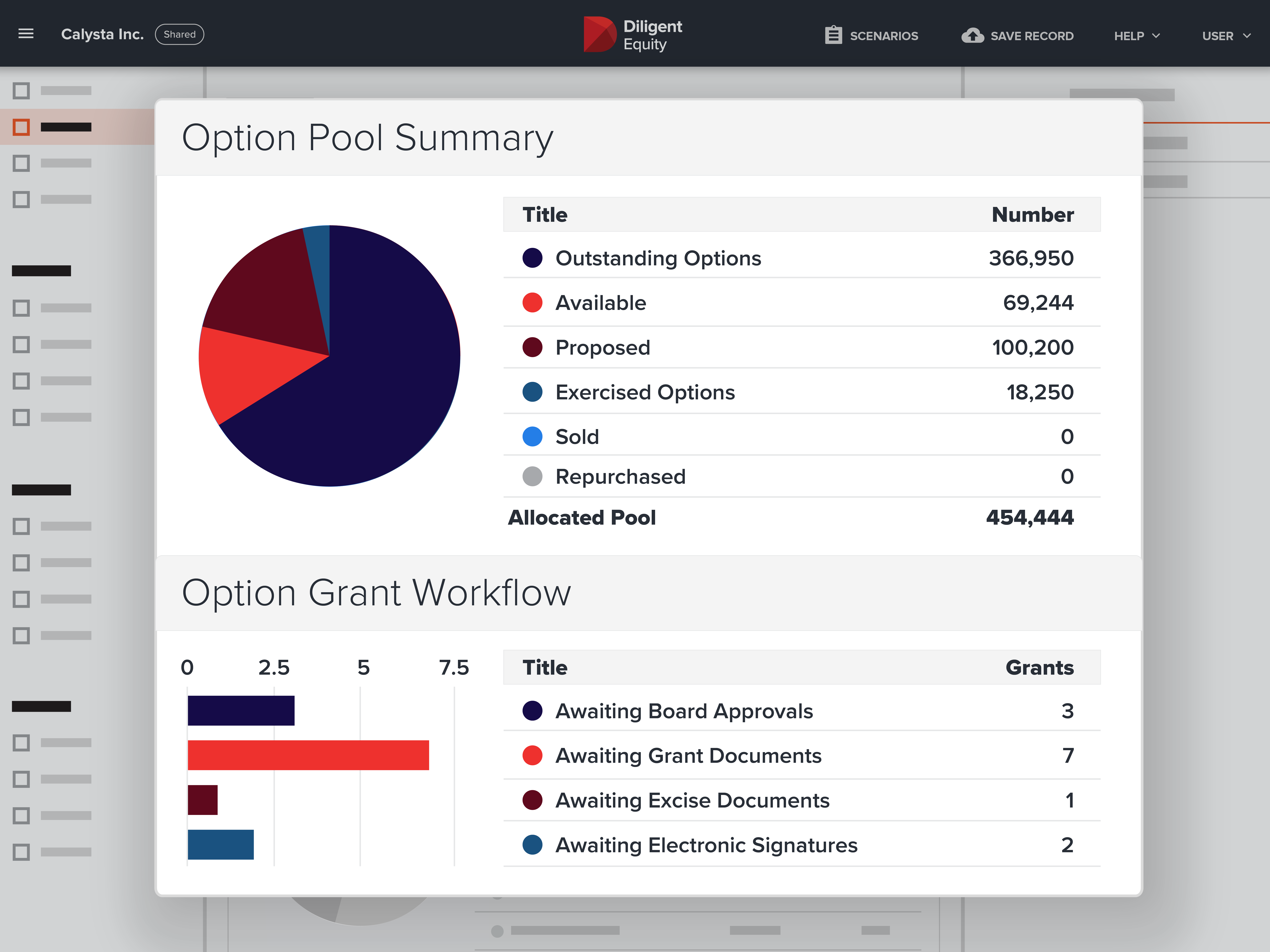 Option Administration